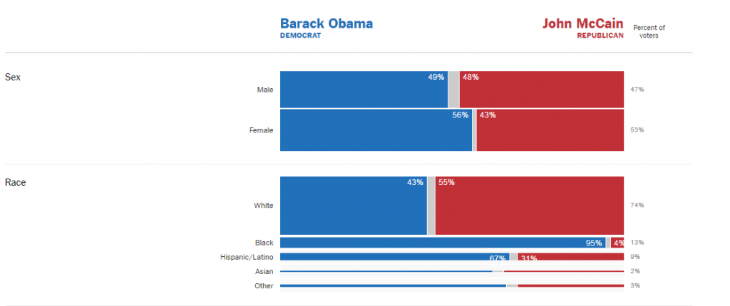 Election_2008_Exit_Polls_The_New_York_Times