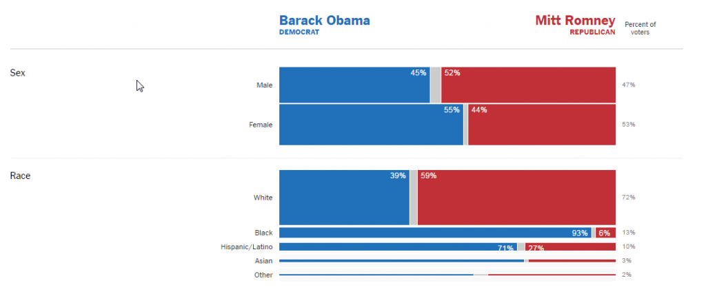 Election_2012_Exit_Polls_The_New_York_Times