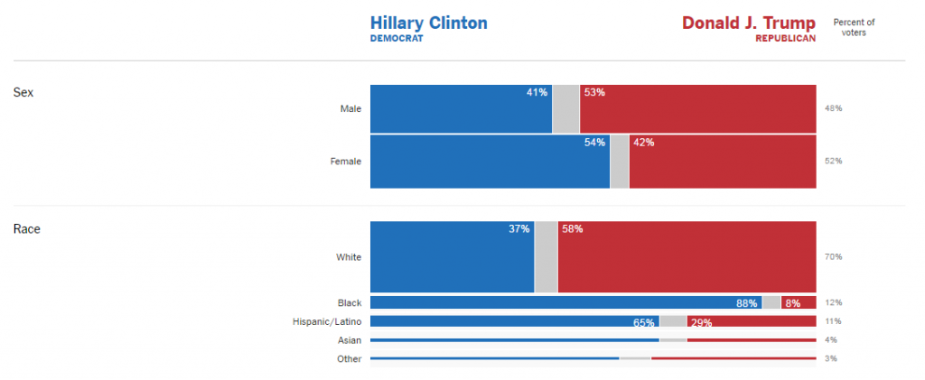 Election_2016_Exit_Polls_The_New_York_Times